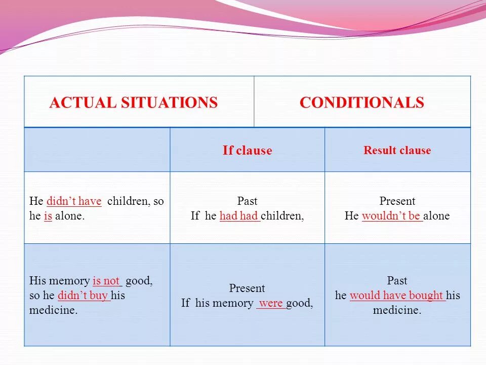 Past ve. Past ve. Глаголиto be past simple. Паст симпл was were. Past ve.