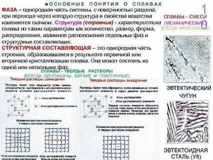 Механическая смесь твердого сплава химического соединения