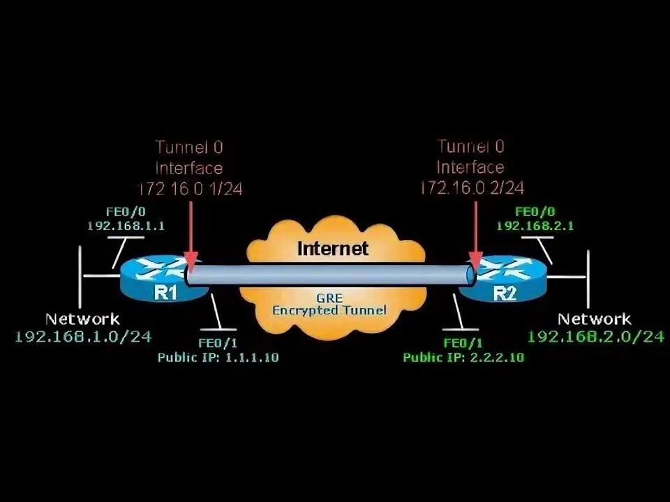 Interface tunnel