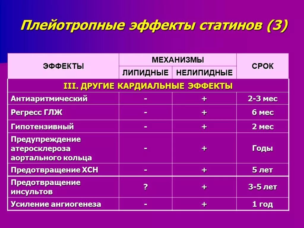 Плейотропные действия статинов. Плейотропные эффекты сартанов. Эффекты статинов. Плейотропный эффект статинов. Что такое статины простыми словами в медицине