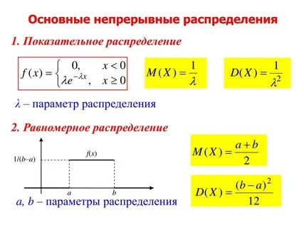 2 показательное распределение