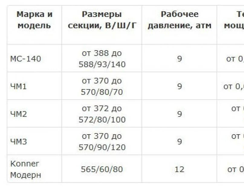 Вес 1 аккумулятора. Вес чугунной батареи 1 секция старого образца. Масса чугунной батареи 1 секция. Вес чугунной батареи 1 секция. Чугунный радиатор отопления вес 1 секции старого образца.