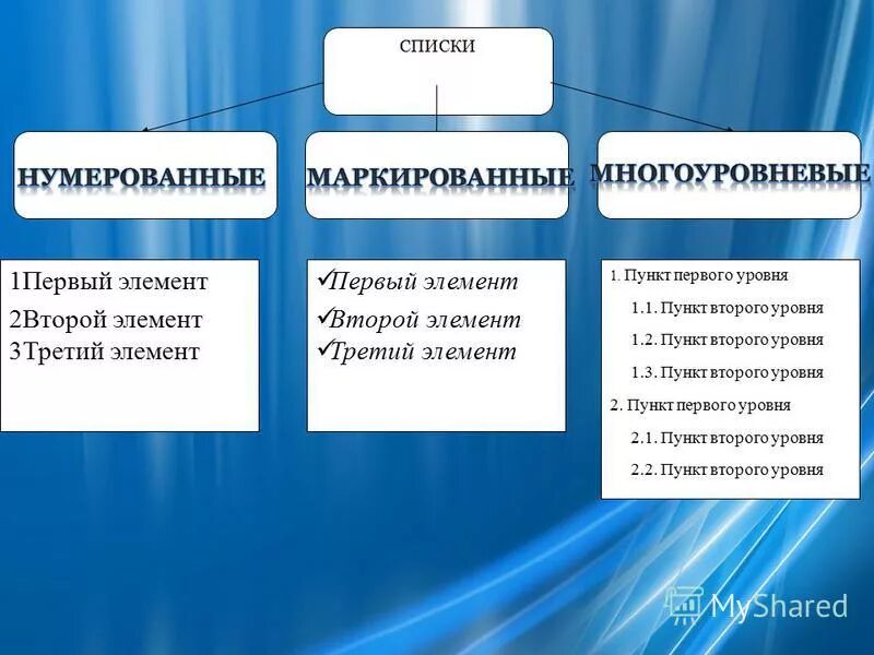 Элемент 3 экономика. Третий элемент история. Собственники первого уровня и второго уровня. Bz2 элемент.