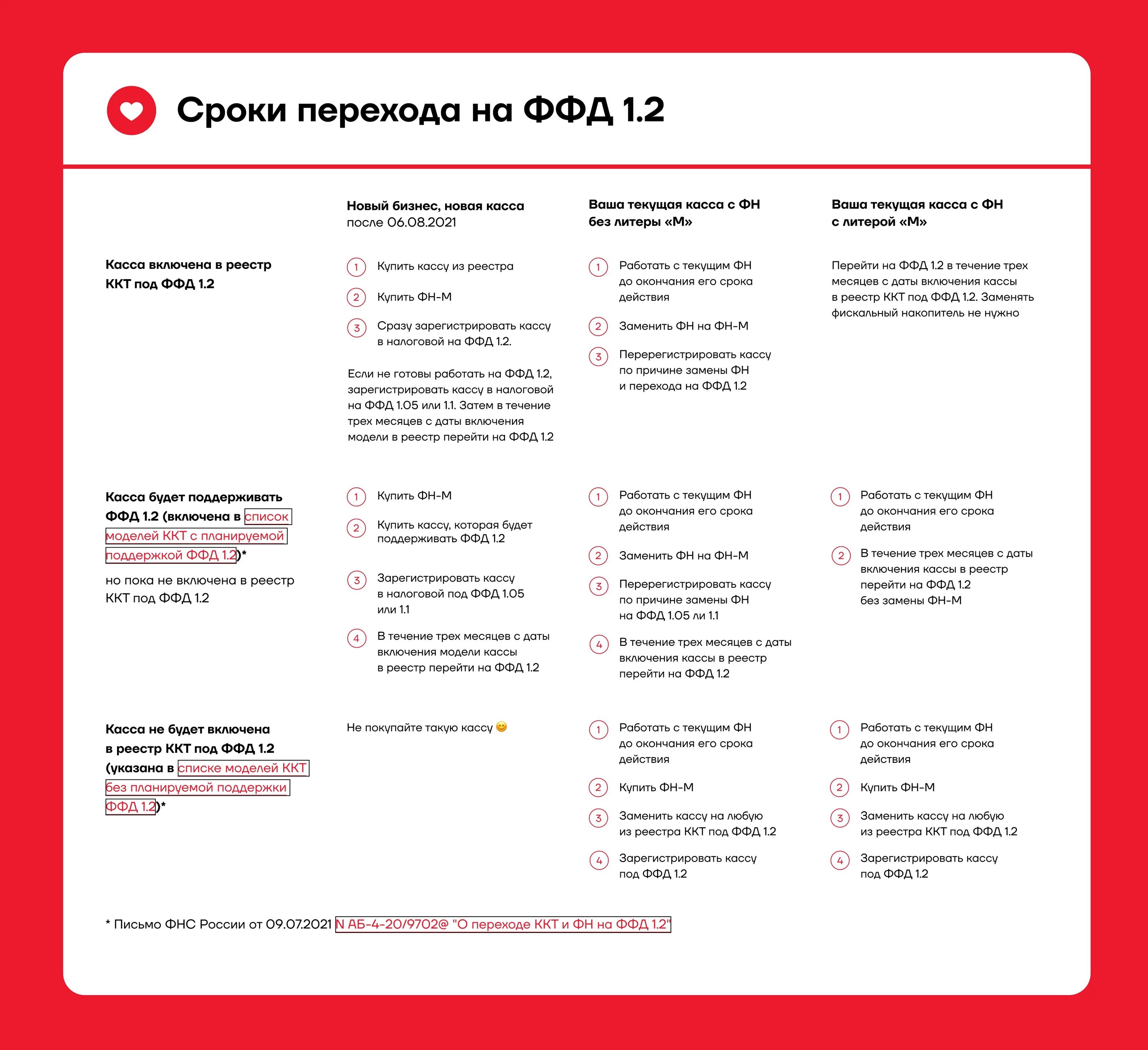 Срок 1 2. ФФД 1.1 сроки перехода. ФФД 1 05 сроки перехода на 1.1. ФФД это 1.05 и 1.2. ФФД.