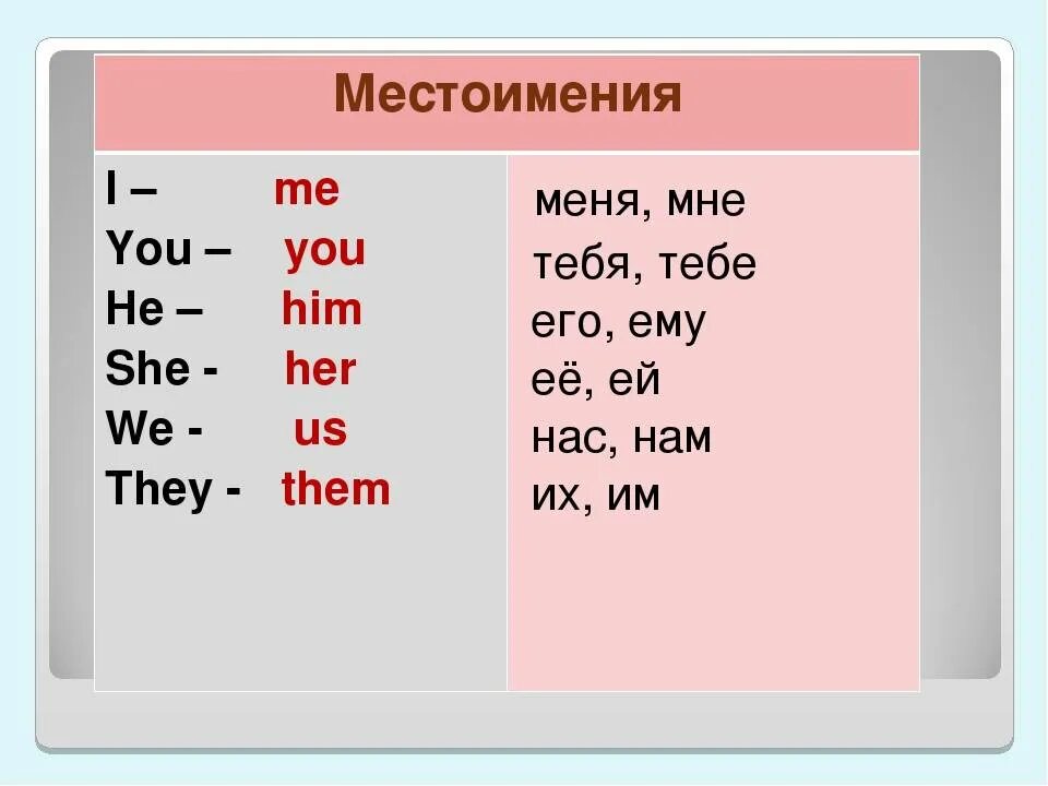 They them. Him her them местоимения. I me местоимения. Местоимение they. Me местоимения в английском языке.