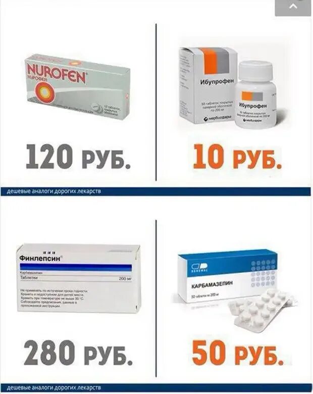 Противовирусные препараты аналоги дорогих лекарств. Дешёвые аналоги дорогих лекарств противовирусные. Дешёвые аналоги дорогих лекарств. Дорогие таблетки.