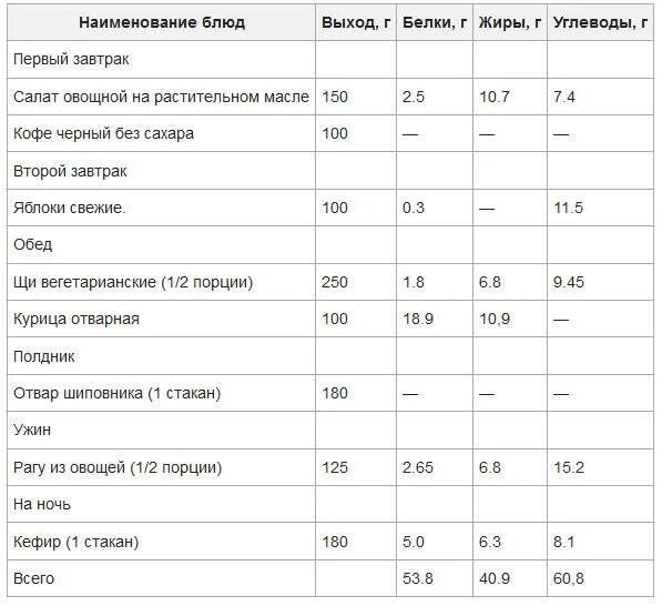 Стол 8. Меню при ожирении 1 степени. Диета номер 8 при ожирении меню на неделю для ребенка. План питания при ожирении 2 степени. Диетическое меню при ожирении 2 степени.