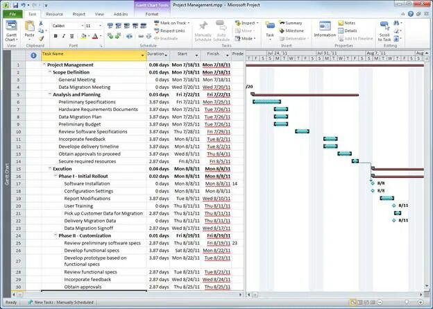 Ms project дата начала проекта. Майкрософт проджект план факт. ms project план факт. план факт в microsoft project. как в project microsoft отслеживать план факт.