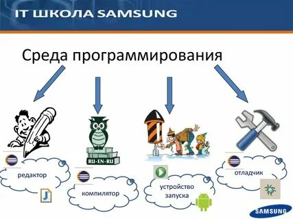 Среды программирования примеры