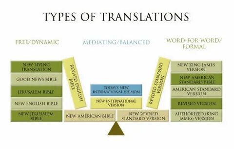 Main types