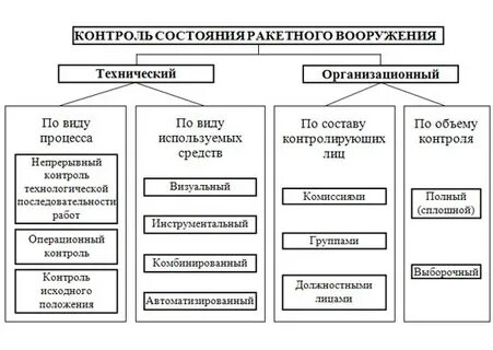 Совершенствование технического контроля