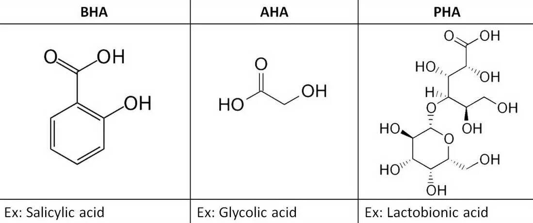 Aha acids complex. Aha bha кислоты разница. aha bha pha кислоты. лактобионовая кислота формула. aha bha кислоты таблица.