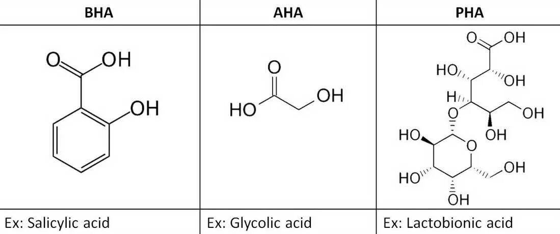 Pha кислоты. Aha BHA кислоты разница. Aha BHA pha кислоты. Aha BHA кислоты таблица. Aha кислоты в косметике.