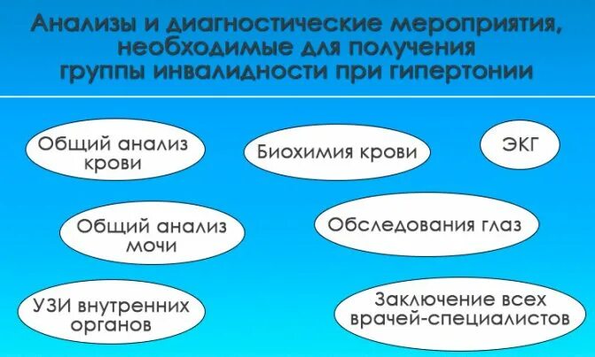 Гипертония можно получить инвалидность. Гипертония 2 степени инвалидность. гипертония 3 степени группа инвалидности. инвалидность при гипертонии 2 степени. при гипертонии 2 стадии дают инвалидность.