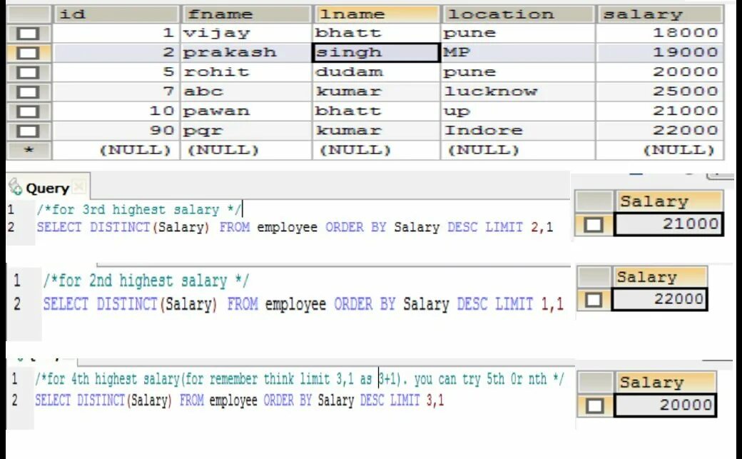 Select distinct order. Таблица заработной оплаты sql. distinct.
