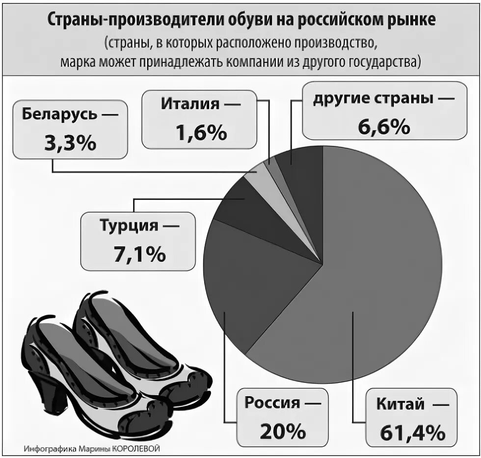 Рейтинг производителей обуви. Лидеры по производству обуви. Крупнейший производитель обуви. Лидеры обувной промышленности.