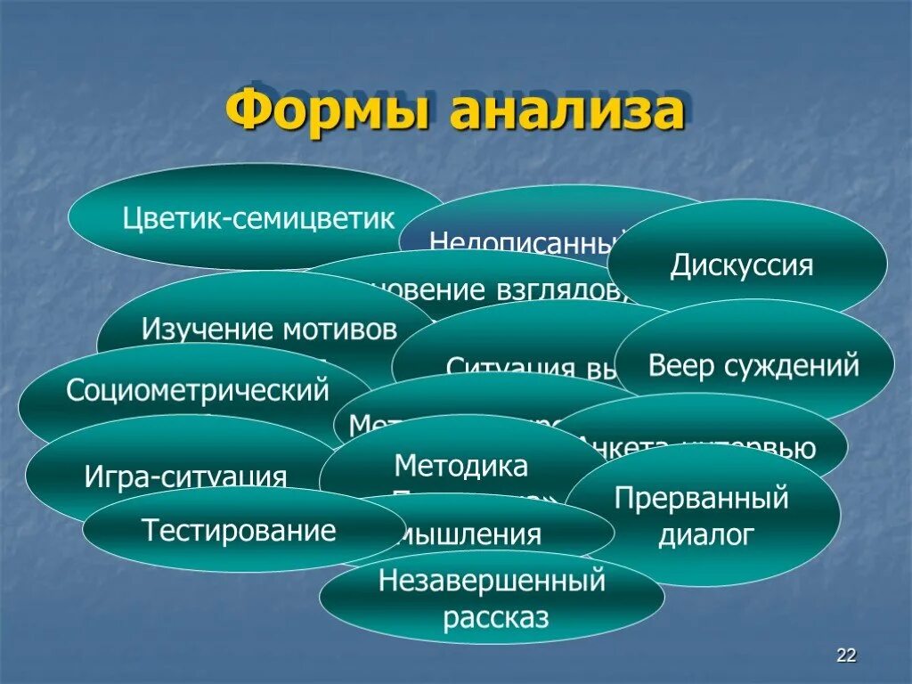 Формы анализа. Формы аналитической формы. Формы исследования. Анализ методики Цветик семицветик. Полный анализ формы