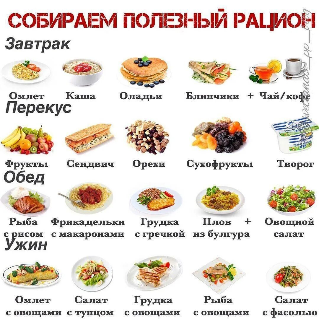 Сколько нужно есть на диете