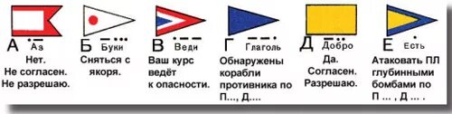 Сигнальные флаги в автоспорте. Сигнальный флажок на флагштоке. Флаг погибаю но не сдаюсь. Морские флаги свод сигналов. Свод флагов