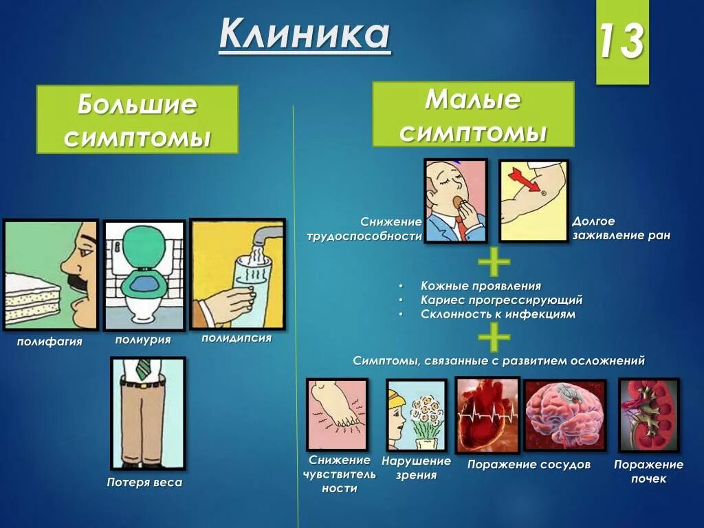 Признаки и симптомы сахара. Клиника сахарного диабета 1 типа. Клиника сахарного диабета 1го типа. Полифагия полидипсия полиурия сахарный диабет. Диабет первого типа клиника.