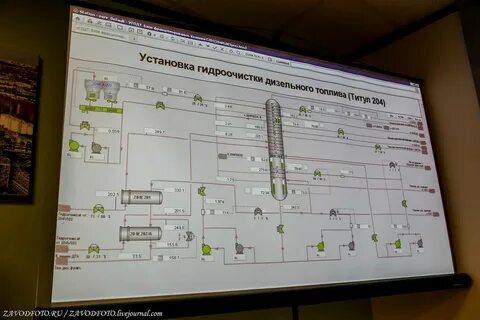 Программа нпз