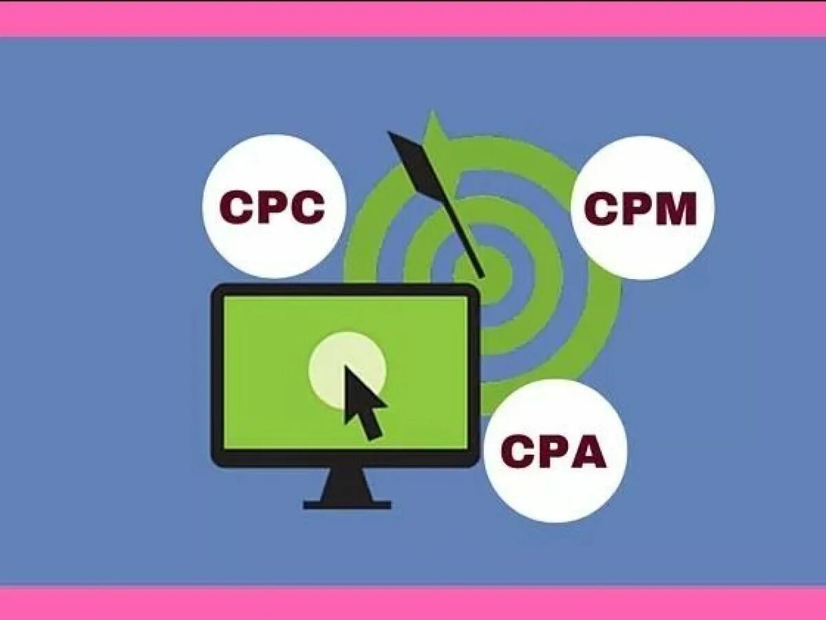 CPC CPM. CPM CTR CPC. CPC, CPM, CPA И CPL. CTR И CPC что это в рекламе.