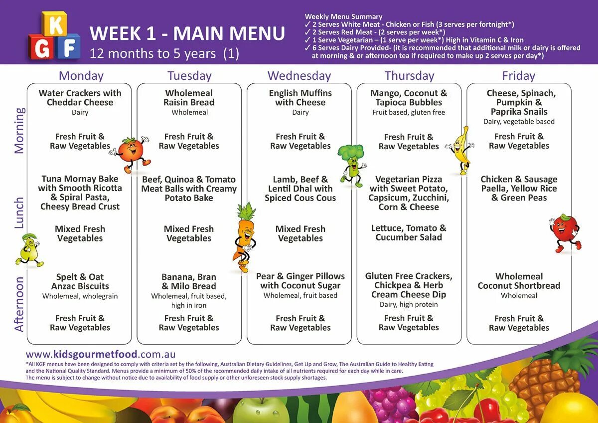 Menu English for Kids. Menu for the week. Weekly menu. Menu Sample for Kids.