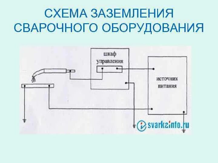 Как заземляется сварочное оборудование