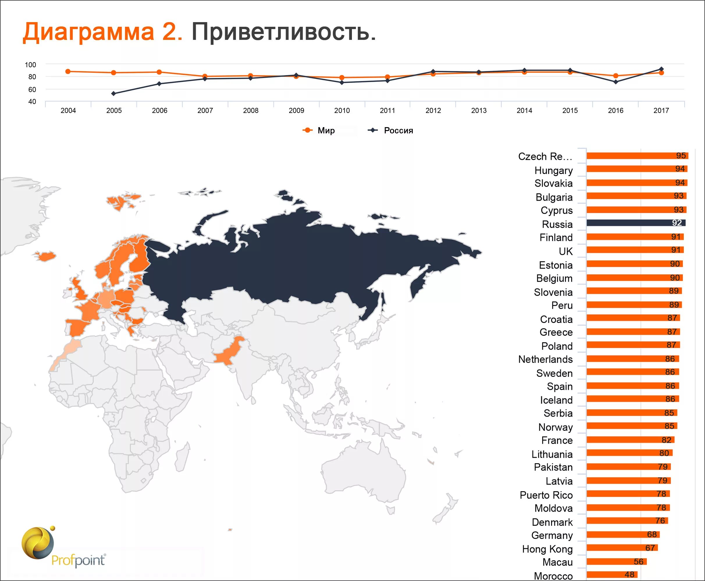 Лидеры стали в мире