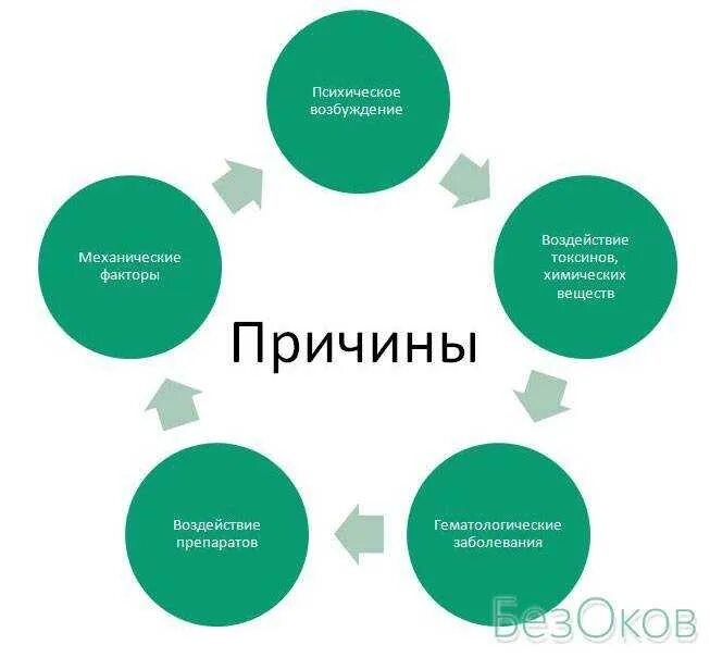 Процессы возбуждения и торможения. Причины возбуждения. Торможение процесс возбудимость. Причины возбуждения у женщин. Почему человек возбуждается.