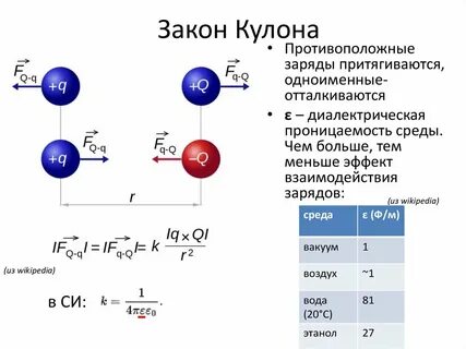 Заряды внутреннего действия
