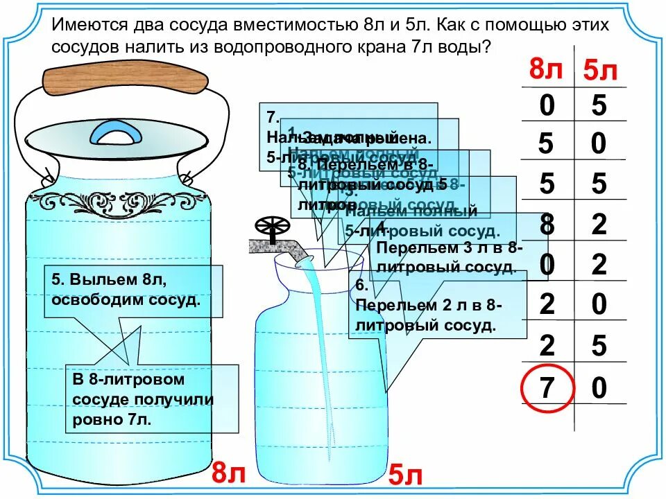 Имеется три сосуда. 7 Литров воды. Имеется два сосуда емкостью. Задачи на переливание три сосуда. Задачи про переливание воды.