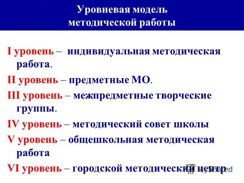 3 уровень методический