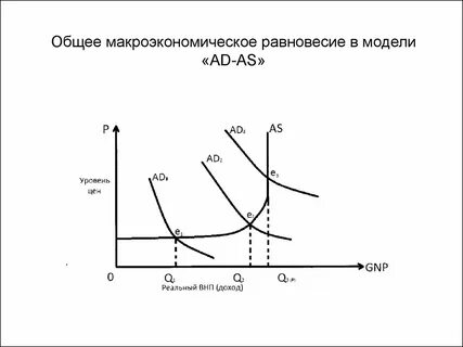 Реальное равновесие