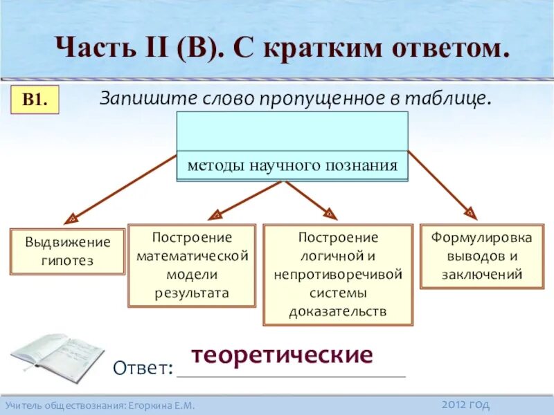 Выдвижение гипотез какое познание. Выдвижение гипотезы метод научного познания. Методы познания выдвижение. Метод познания выдвижение гипотез. Запишите слово пропущенное в схеме методы научного познания.