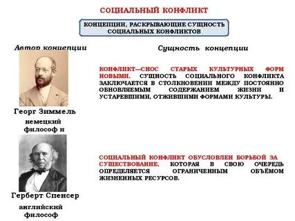 Конфликт маркса