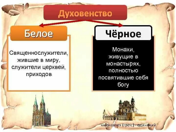 История россии 7 класс духовенство. Белое и черное духовенство. Духовенство бклоеи черное. Черное м белре духовенсво. Черное духовенство и белое духовенство.