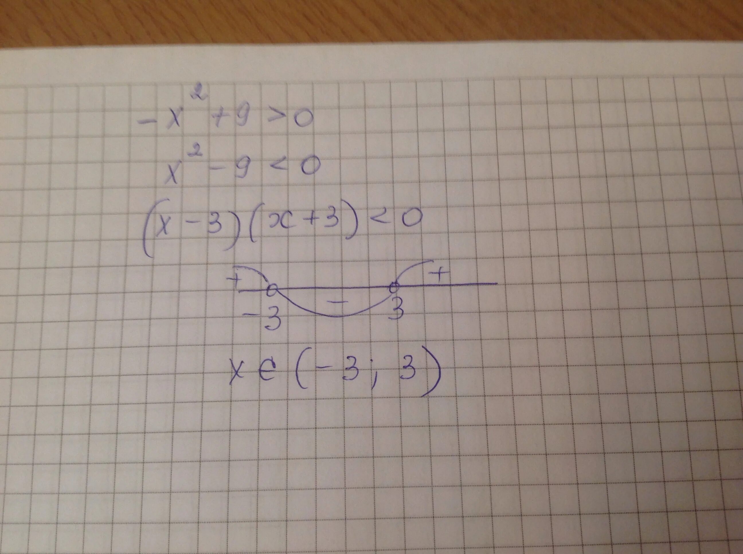 6x 8 ответ. (9x^9)^2. X2-9=0. Неравенство x^2+9<0. 2x 9 решение.