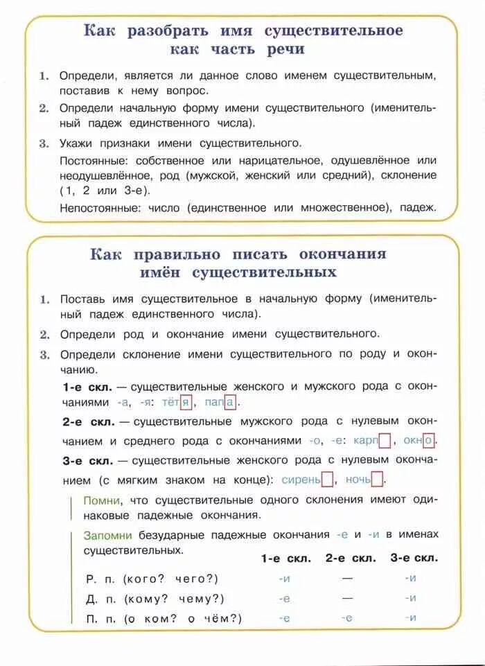 Литература 4 класс 2 часть климанова бабушкина. Разбор как часть речи 4 класс образец. Русский язык 4 класс учебник Бабушкина. Русский язык 4 класс Климанова Бабушкина учебник 4 класс 2 часть. Разбор существительного учебник Климанова.