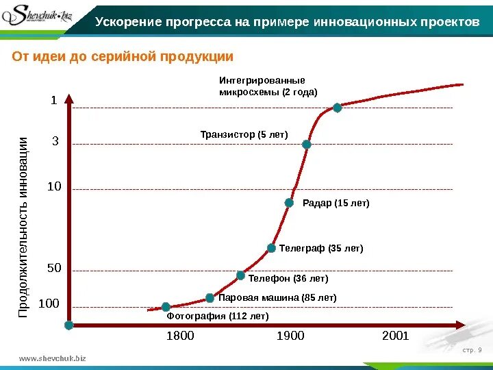 Норма прогресса