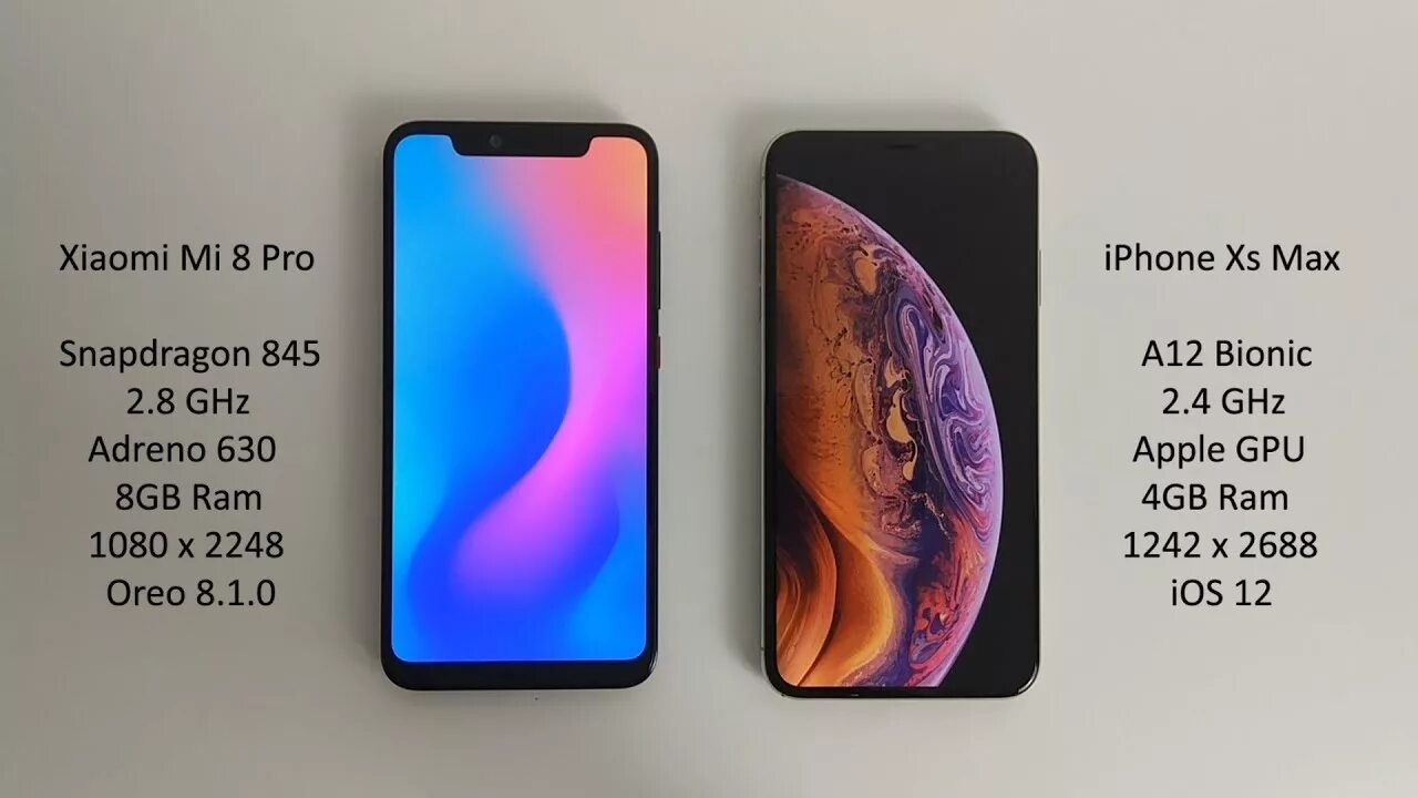 Разница 8 и 8 pro. Xiaomi mi 8 vs XS Max. Iphone XS vs mi8. Redmi Note 8 Pro XS Max. Iphone XS vs Redmi Note 8.