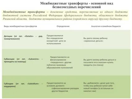 Средства предоставляемые одним бюджетом другому