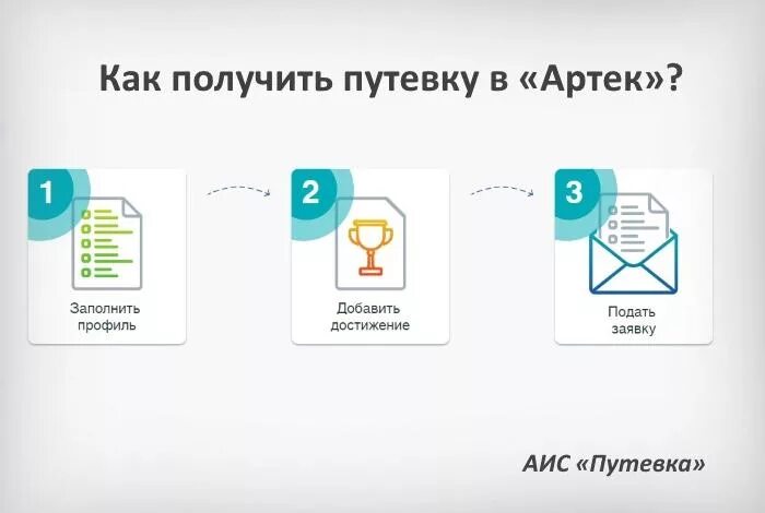 Артек регистрация на бесплатную путевку. Как подать заявку в артек. как получить путевку в артек. этапы заявки в артек. путевка оформлена артек.