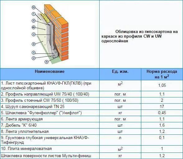 Гкл расчет материала