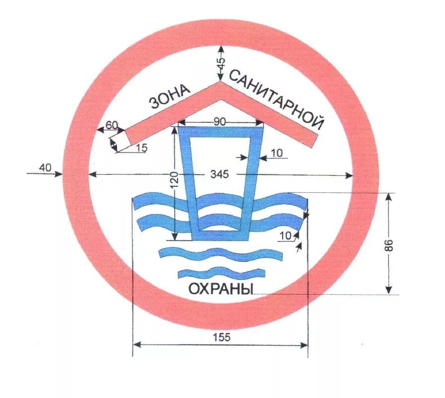 Санитарная зона рф. Знак зона санитарной охраны. Знак зоны санитарной охраны источников водоснабжения. Знак зона санитарной охраны водозабора. Знак зона санитарной охраны 1 пояса.