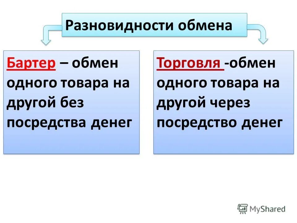 натуральный обмен тип экономической. бартер для презентации. установите соответствие свободное ценообразование. натуральный обмен тип экономической. виды обмена.