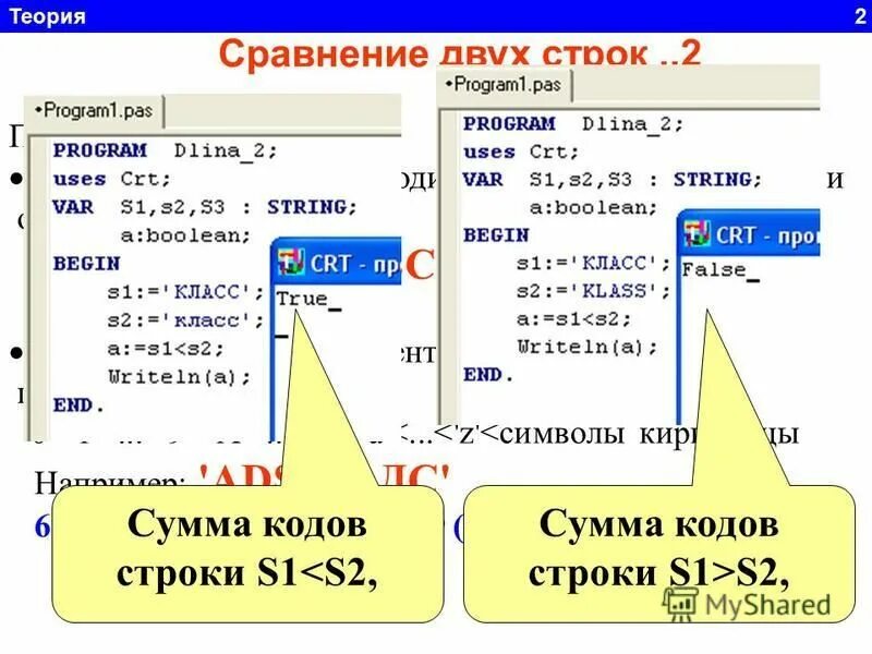 Равные строки в паскале. Строки Паскаль теория. Pascal длина строки. ABC Pascal 8 класс символьный и строковый типы данных задание 12.