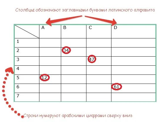 Как изменить размер таблицы - Telegraph