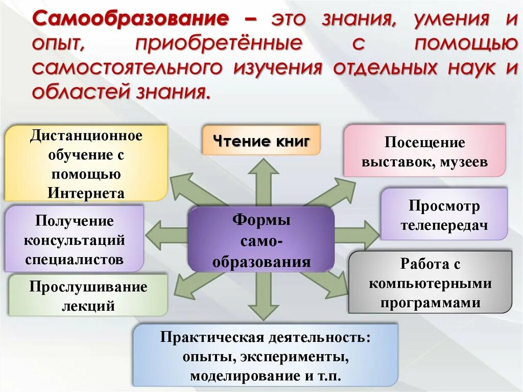 Обществознание образование в российской федерации самообразование. Учение деятельность школьника 6 класс. Учение деятельность школьника Обществознание 6 класс. Презентация учение – деятельность школьника 6 класс. Учение деятельность школьника конспект.