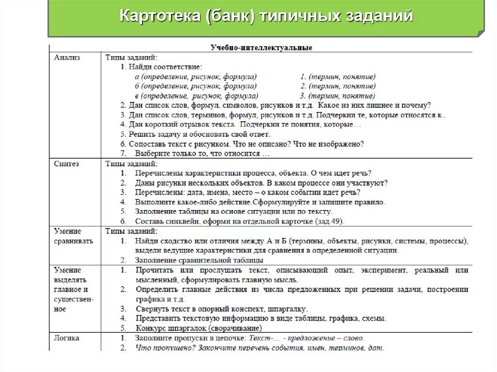 Картотека в банке. Виды банковских картотеки. Картотека 1 и 2 в банке что это. Картотека какой счет в банке. Картотека банковских документов